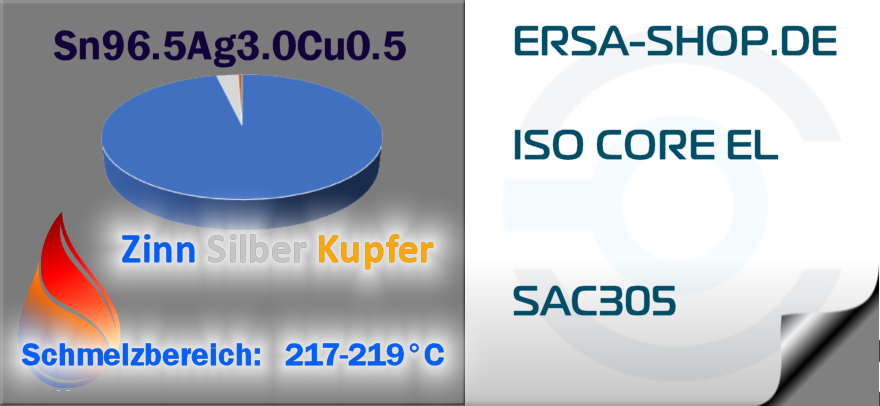 ISO CORE EL