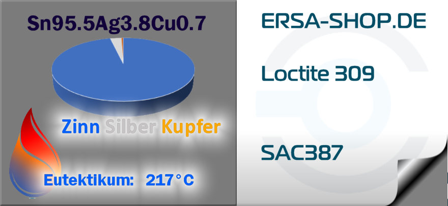 Loctite SC96