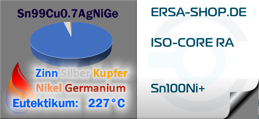 ISO CORE RA