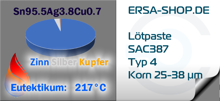 K4 20-38 µm