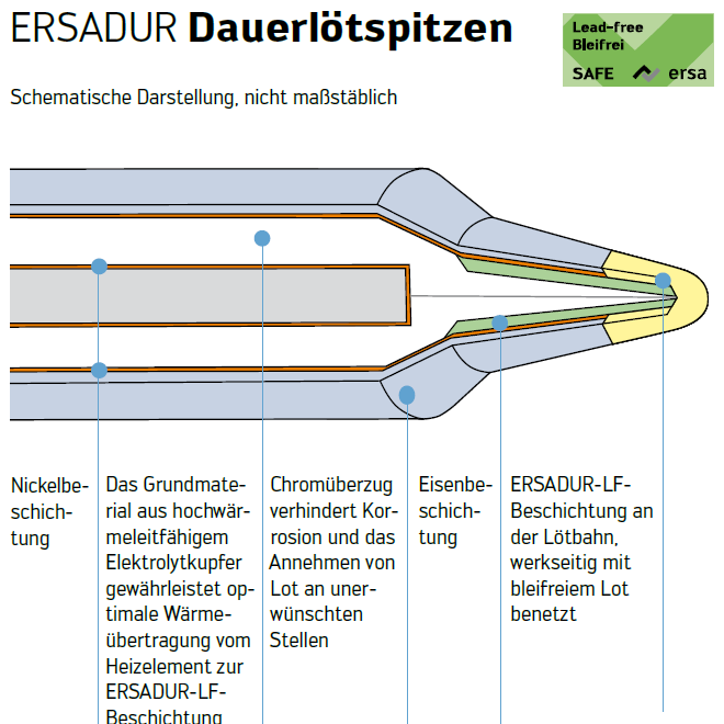 Ersa Lötspitzenaufbau