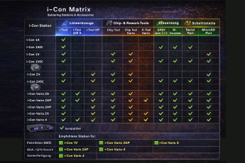 Preview: REGELSTATION I-CON 1 MK2 /230V - 080 W