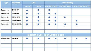 Preview: ERSA I-CON VARIO 4 MK2 /230V AICXV - 500 W