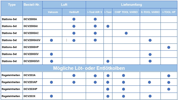 Elektronikstation i-Con VARIO 2 mit Vakuumpumpe